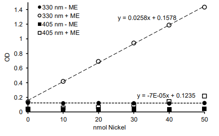 镍比色测定试剂盒--超值优惠不容错过