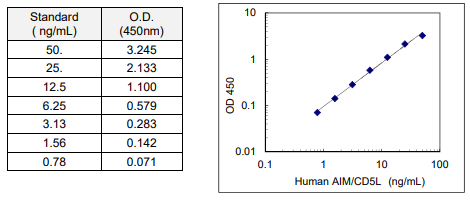 IBL-人AIM/CD5L检测试剂盒夏日冰点价！走过路过不要错过！