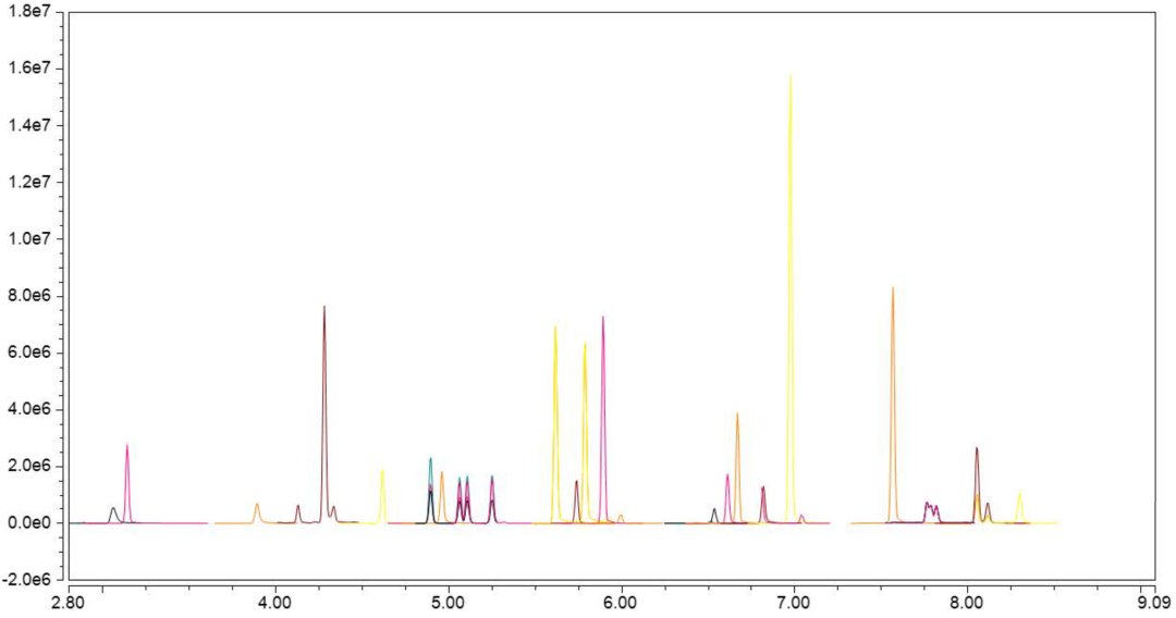 立足标准，前瞻创新|赛默飞助您守护舌尖上的安全