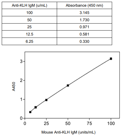KA2461-KLH IgM(小鼠)ELISA试剂盒，超值优惠等你来