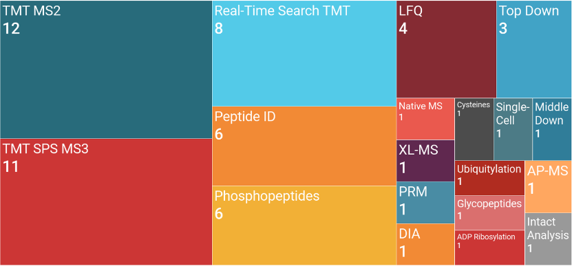 FAIMS Pro全新升级---FAIMS Pro Duo