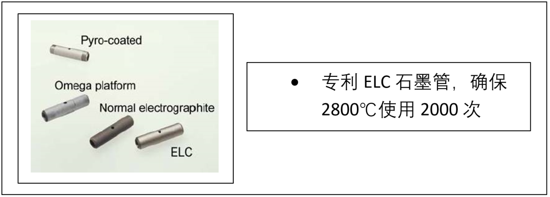 助力“土壤三普”- AAS单元素分析之高效率