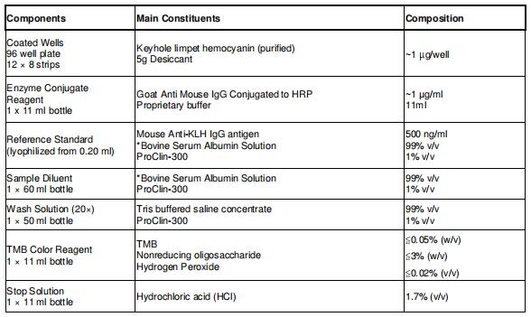 材料安全数据分析表（一）丨Abnova KLH IgG (小鼠) ELISA试剂盒