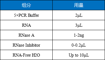 一文读懂RNA酶抑制剂