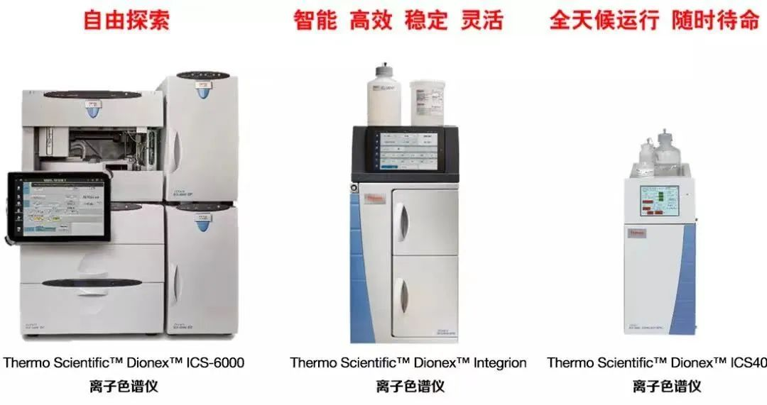 高压快速离子色谱应用方案