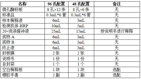 艾美捷人IgG2检测试剂盒实验原理&样本处理及要求 艾美捷人IgG2检测试剂盒实验原理&样本处理及要求