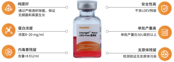 基质胶应用操作指南