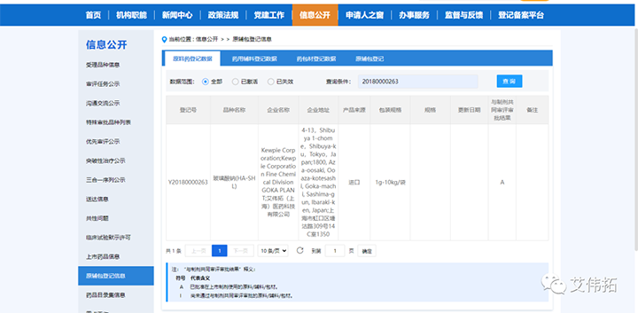 艾伟拓玻璃酸钠（HA-SHL)登记状态转A！