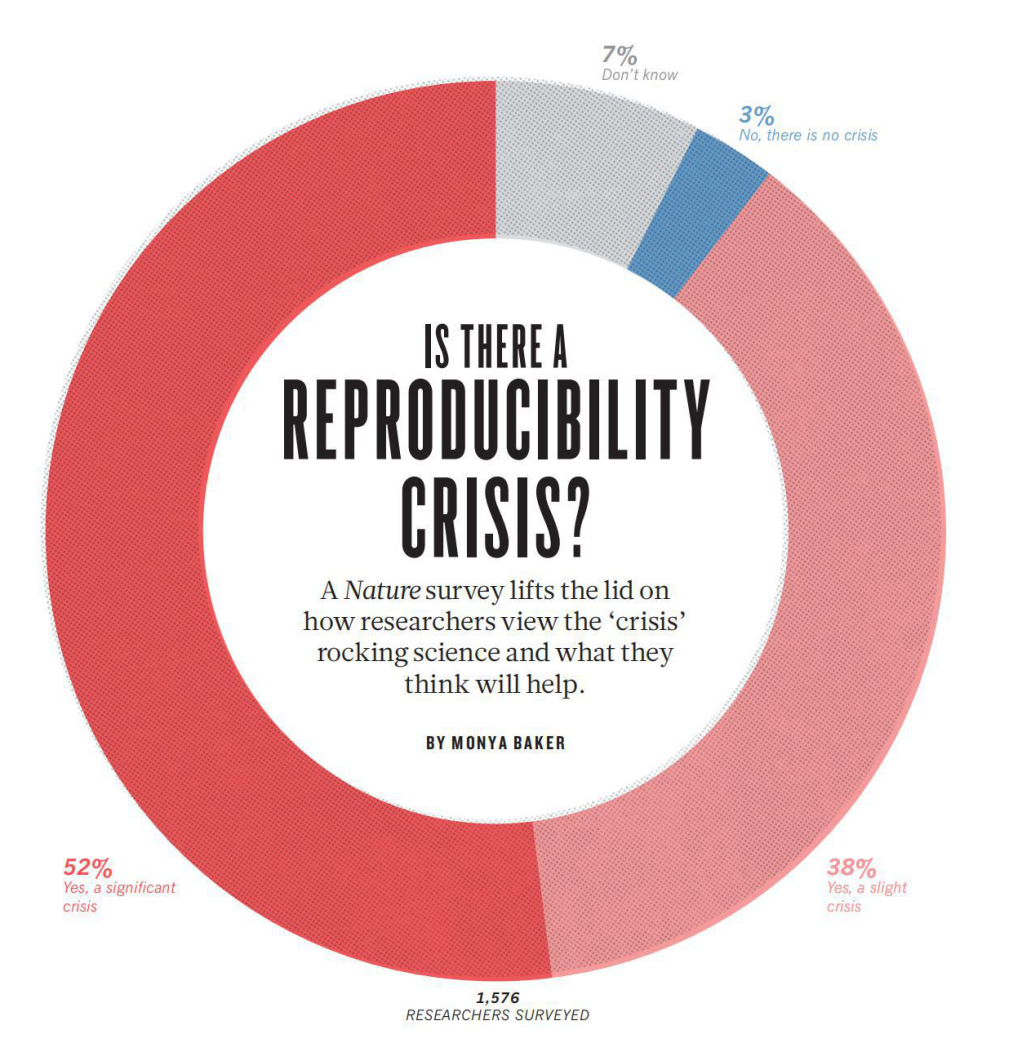KO Validated抗体拯救您的“重现危机”