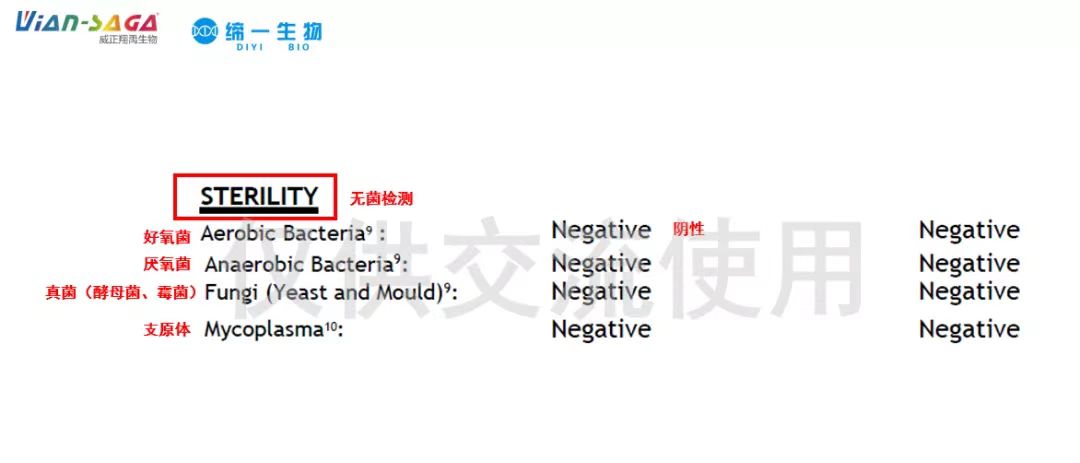 细胞培养之：如何从血清检测指标评价优质血清
