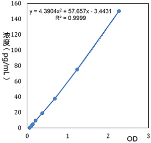 ag-45b-0016-pd-l1-human-elisa-kit-standard-curve-web.jpg