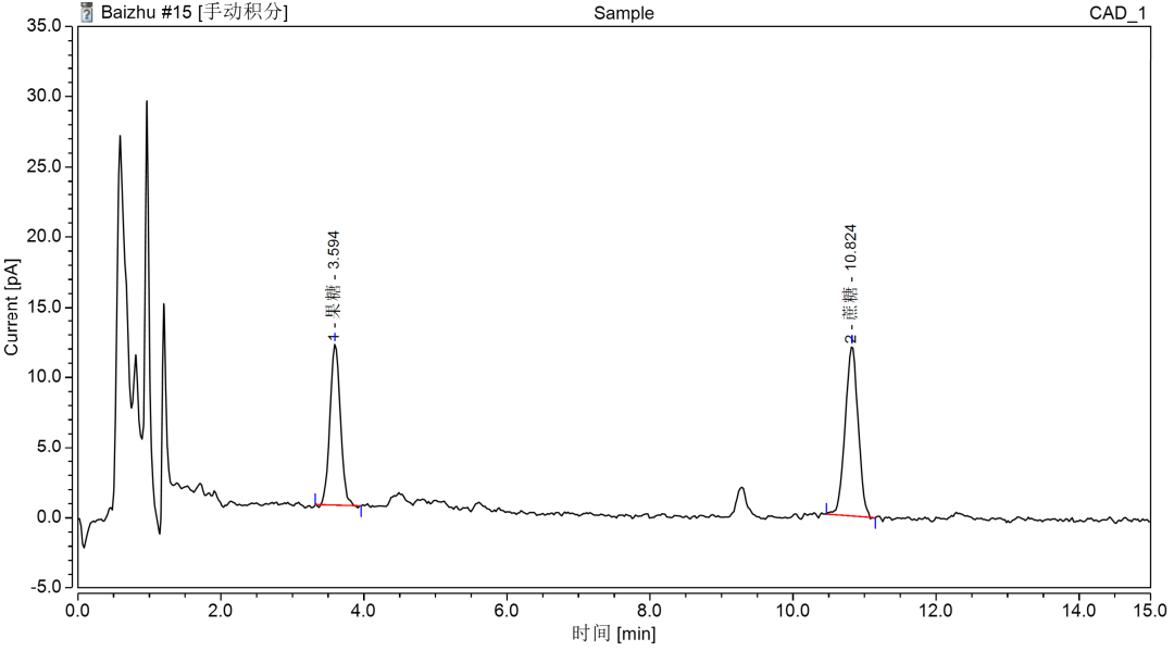 喜迎新年 守正创新 | CAD检测器助力传承国宝精华-中药配方颗粒