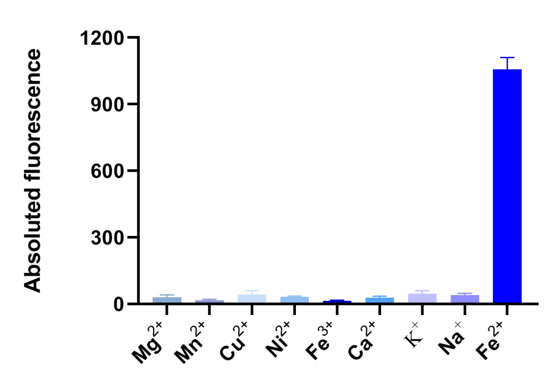 荧光探针的金属离子反应特异性 荧光探针的金属离子反应特异性