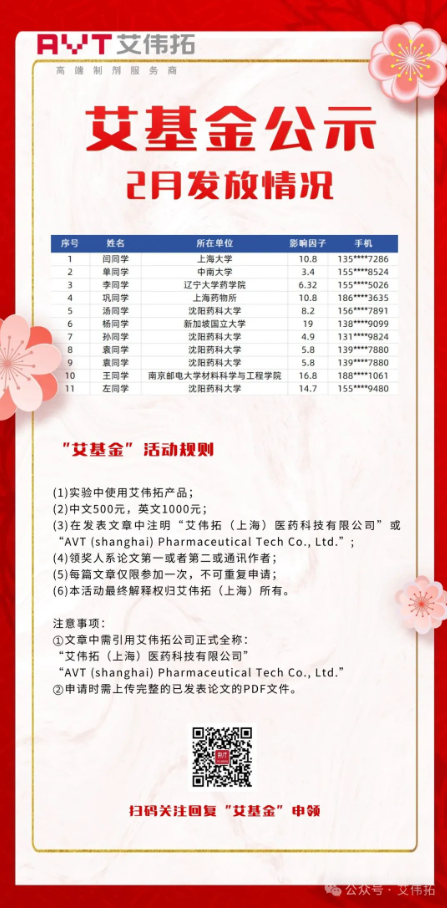 11人！“艾基金”2月通过名单公布，文末附活动规则