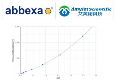 Abbexa 艾美捷人糖化白蛋白ELISA试剂盒功能参数   