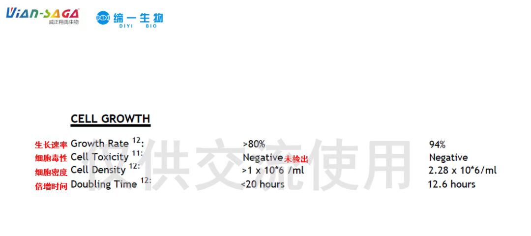 细胞培养之：如何从血清检测指标评价优质血清