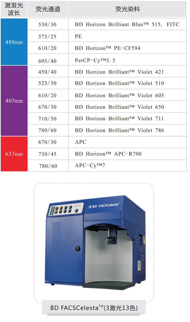 多色流式仪器介绍
