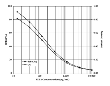 TXB2酶联免疫试剂盒ADI-900-002艾美捷应用说明