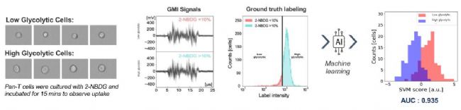 祝贺普瑞麦迪成为ThinkCyte公司VisionSort™鬼影流式细胞仪中国区总代理