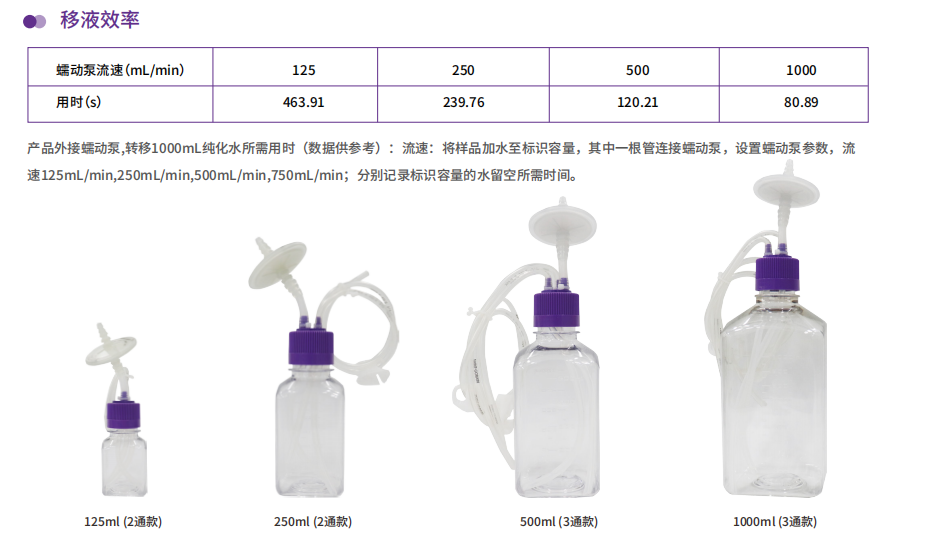 BUNSEN本生：一次性移液储液瓶介绍