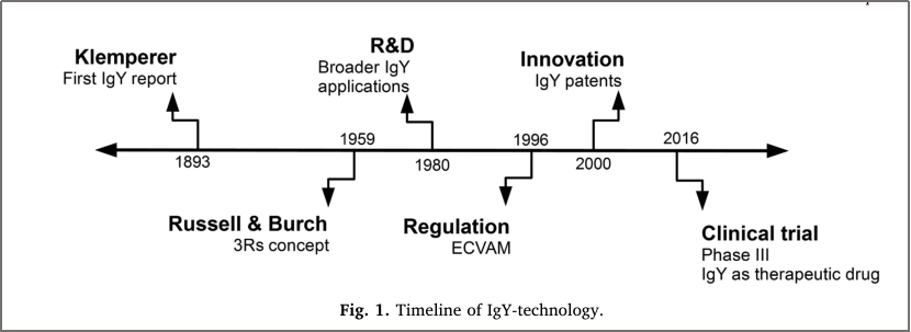 更适用于POCT检测试剂中C线的质控原料—鸡IgY及羊抗鸡IgY