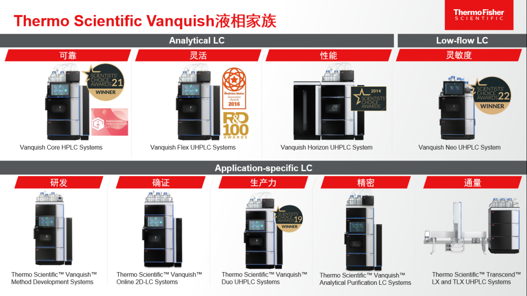 赛默飞Vanquish液相及特色CAD 检测器产品应用研讨会