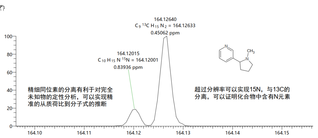 电子烟油检测好比“雾里看花”？带你了解一招制敌的“神器”