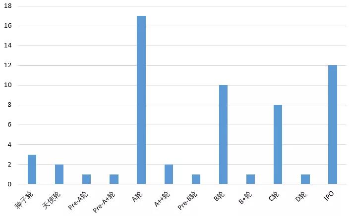 2021H1全球细胞疗法投资报告：融资超73亿美元，12家公司IPO，NK细胞疗法成新风口