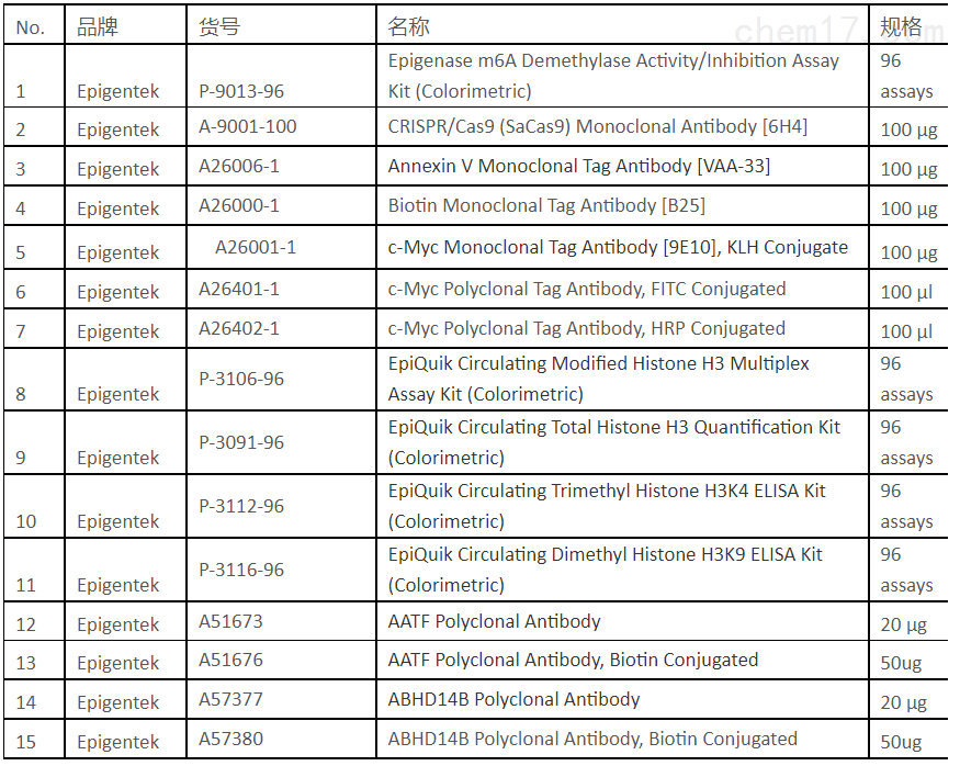 安诺伦代理Epigentek品牌——表现遗传学相关研究创新者