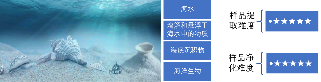  TSQ9610 新品尝鲜 | TSQ9610助力极地环境污染物