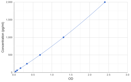 人甘露糖相关丝氨酸蛋白酶2（MASP2）ELISA试剂盒-限时折扣