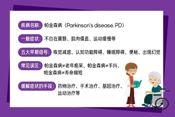 还在迷糊神经疾病临床前怎么做？大咖主讲+送《神经科学原理》，这节课超值！