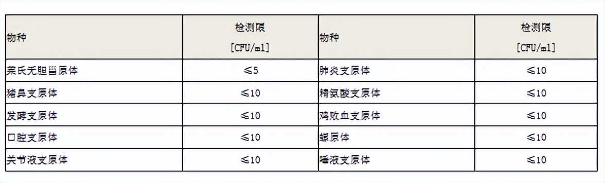 防止实验污染都有哪些措施？