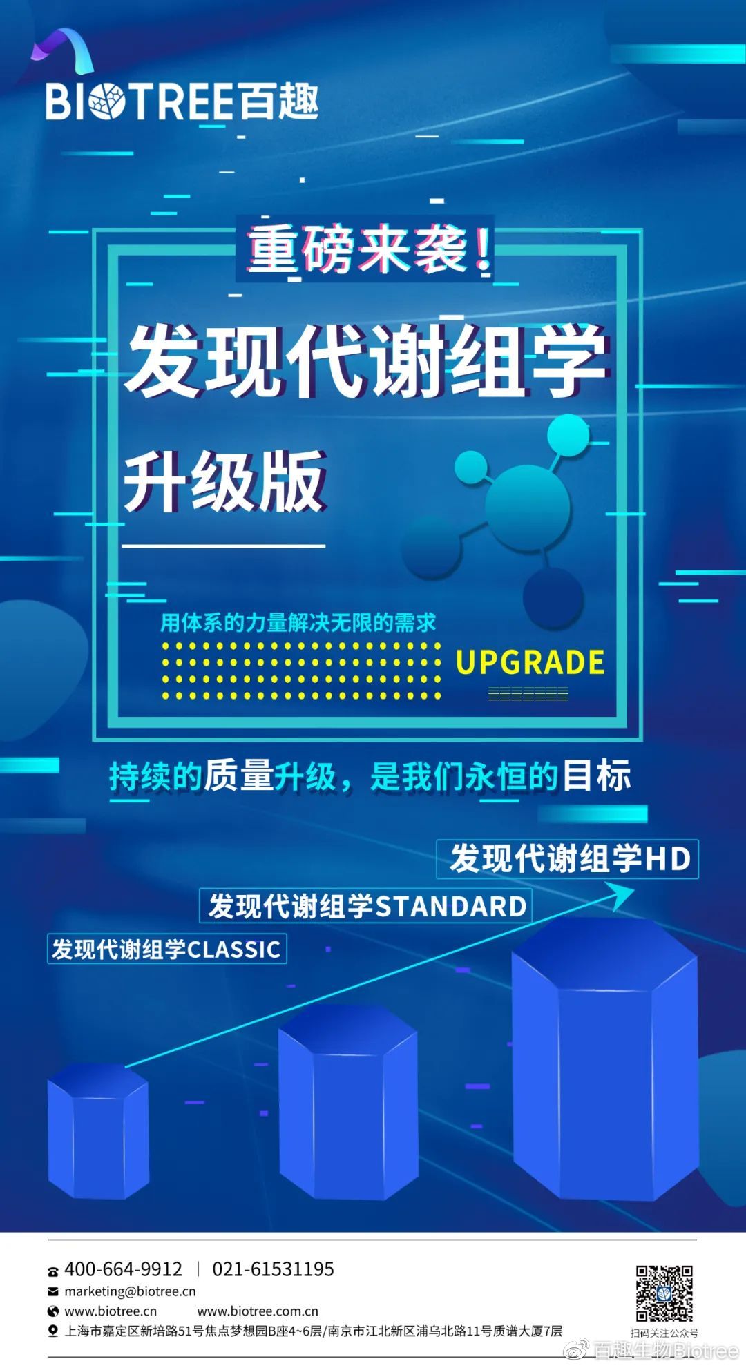 产品升级 | 加“量”不加价！升级版的发现代谢组学到底有多强？