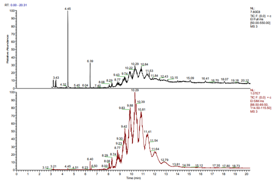 新污染物分析无从下手?我们为您准备好了一整套的GCMS工具