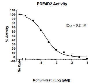 艾美捷PDE4D2检测试剂盒：临床科研好帮手，限时优惠来袭！