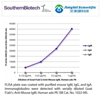SouthernBiotech艾美捷山羊F(ab')2抗鼠IgM SouthernBiotech艾美捷山羊F(ab')2抗鼠IgM