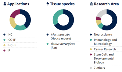 Jackson丨艾美捷代理AffiniPure山羊抗小鼠IgG+IgM(H+L)多克隆抗体：