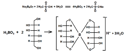 化妆品相关检验标准上新了，您准备好了吗？