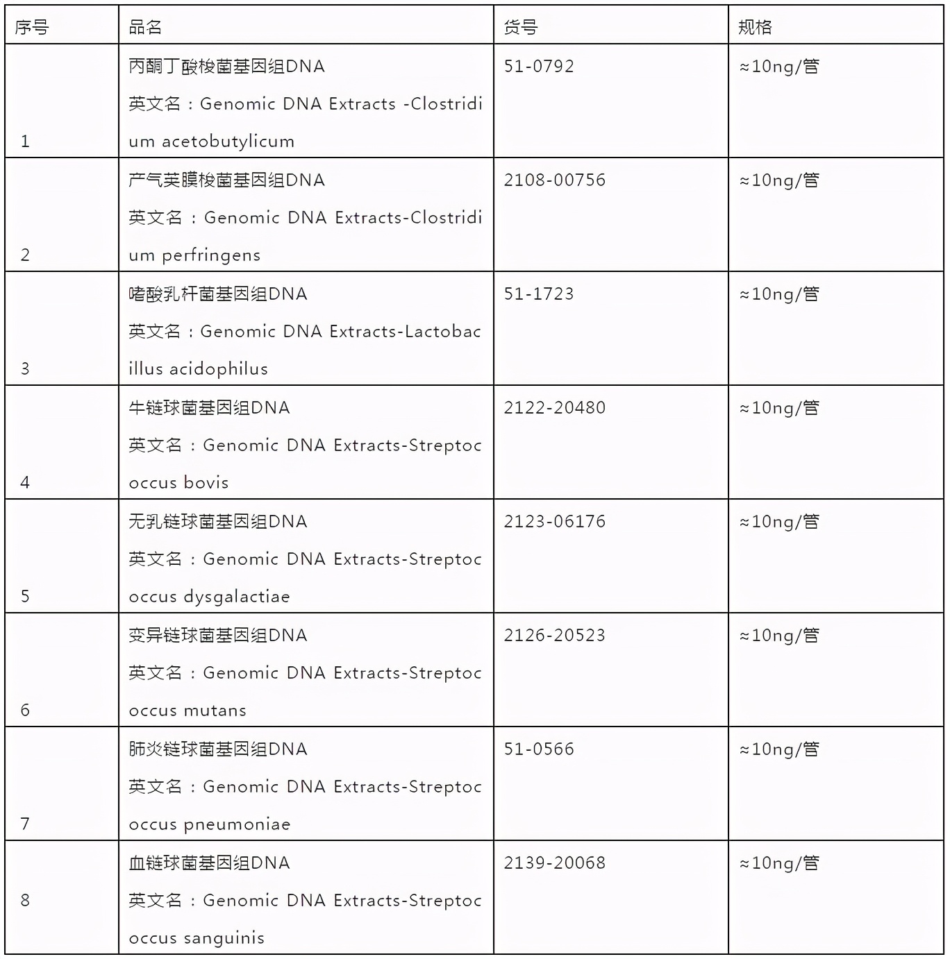 「支原体qPCR检测」的方法学验证