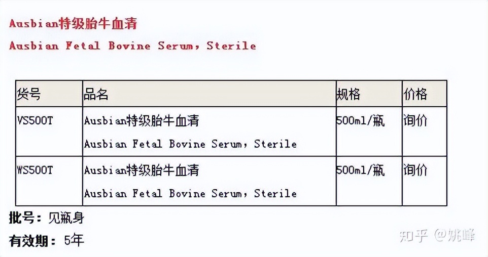 细胞培养的相关知识您了解吗？