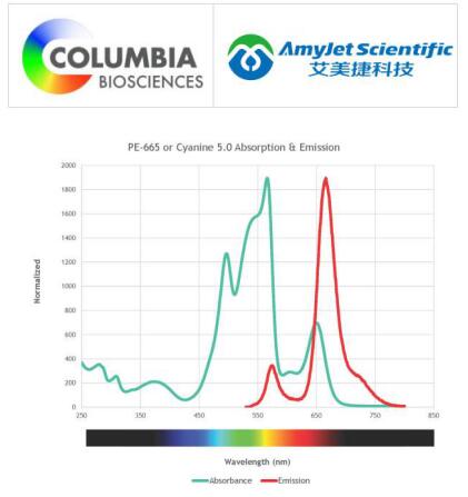 Columbia Biosciences 艾美捷SureLight® PE-665说明书 Columbia Biosciences 艾美捷SureLight® PE-665说明书