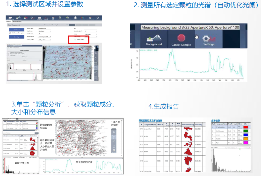 双剑合璧,一锤定音——赛默飞微塑料分析全面解决方案