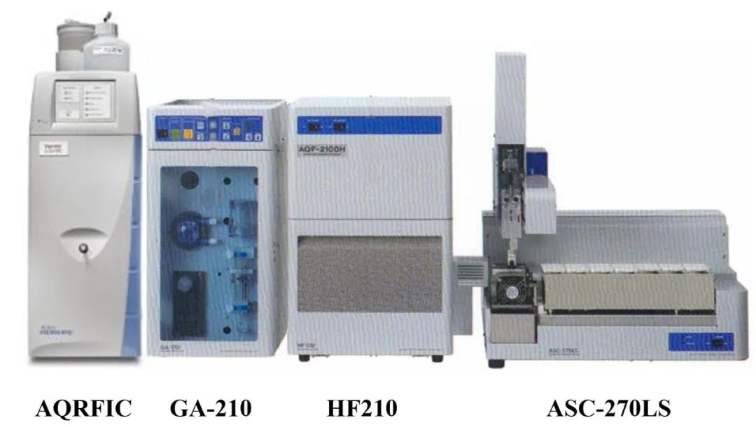 警惕“氟”污染-赛默飞CIC燃烧离子色谱助力PFAS分析