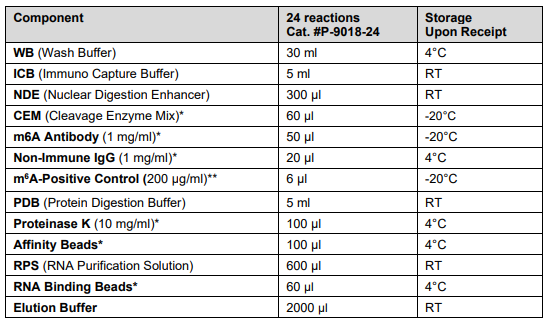 艾美捷m6A RNA甲基化片段富集试剂盒用途和相关研究方案 艾美捷m6A RNA甲基化片段富集试剂盒用途和相关研究方案