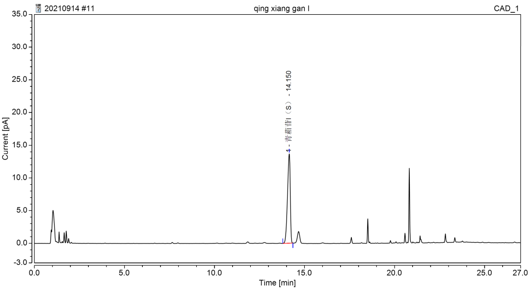 喜迎新年 守正创新 | CAD检测器助力传承国宝精华-中药配方颗粒