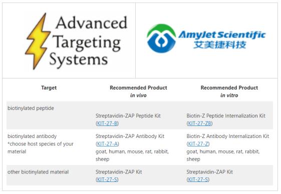 艾美捷Advanced Targeting Systems丨ZAP二级标记物 艾美捷Advanced Targeting Systems丨ZAP二级标记物