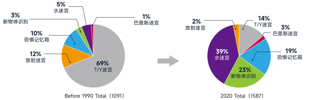 当代科研人的水迷宫图鉴：看到最后一个，舒适度拉满