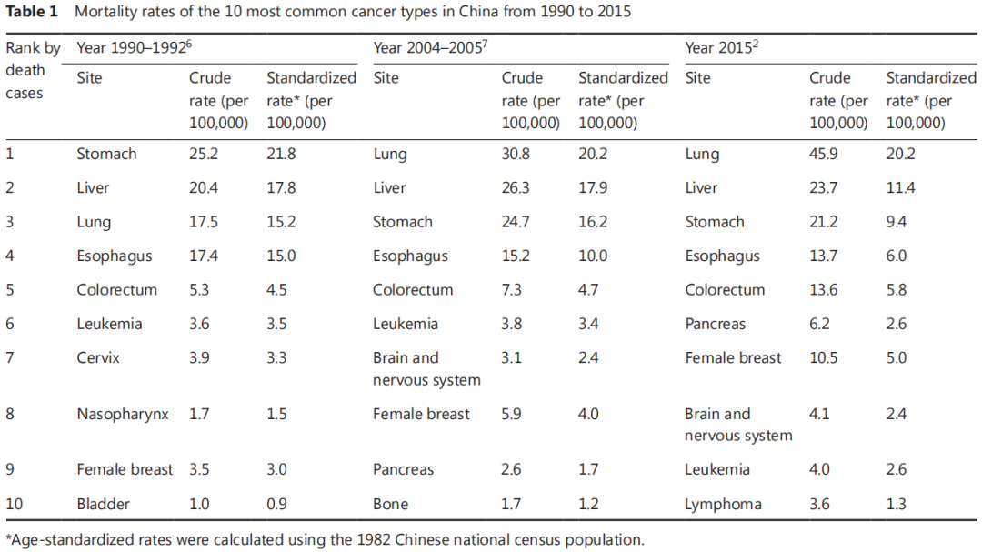 新品上架丨寻找更好的肺癌模型—KS小鼠