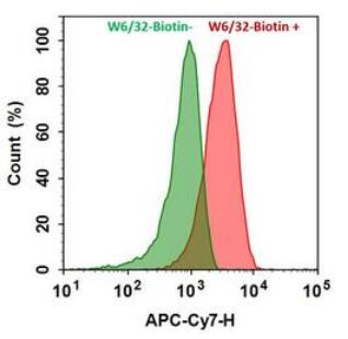 艾美捷CY7标记链霉亲和素图例展示&系列研究